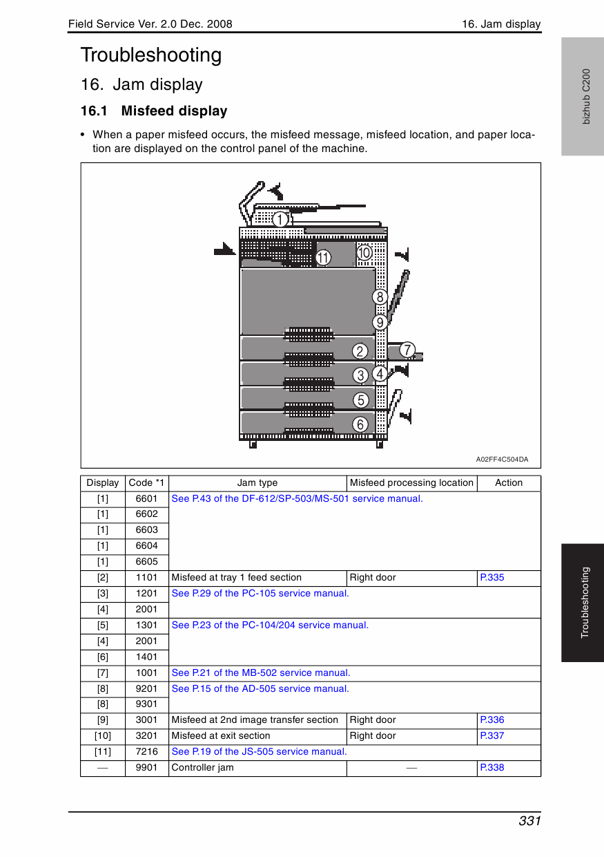 Konica-Minolta bizhub C200 FIELD-SERVICE Service Manual-4